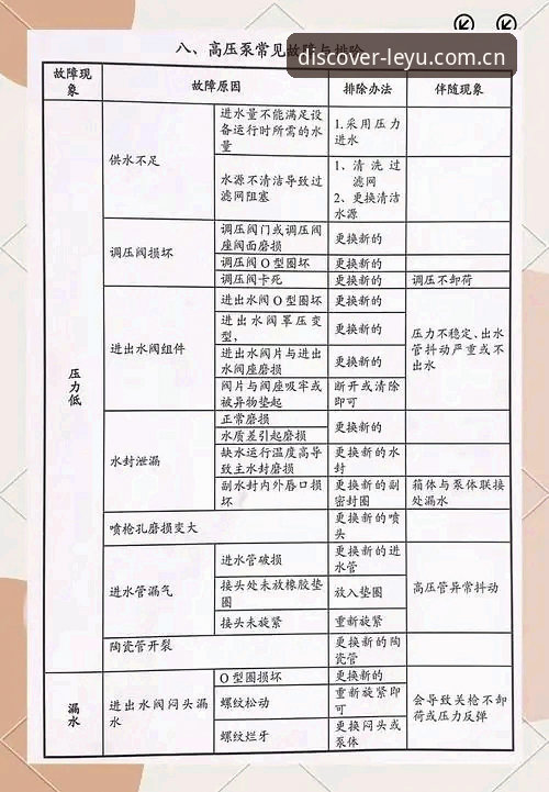 3类常见故障与7步排查策略：解析新乐鱼使用教程安装失败的真实处理路径